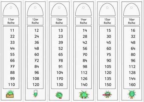 Die produkte zweier zahlen von 1 bis 10 heißen in der mathematik das kleine einmaleins. Großes Einmaleins Leere Tabelle Zum Ausdrucken