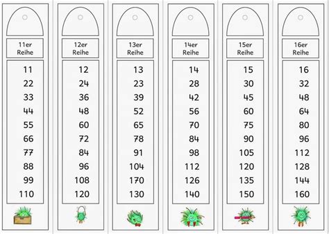 1x1tabellen großes einmaleins zum ausdrucken ~ einmaleinstabelle 20x20 leere vorlage zum ausdrucken die 10 multiplikationstabellen der einzelnen reihen des großen einmaleins bis 400 das pdf enthält die 10 einmaleinsreihen mit ausgerechneten ergebnissen. 1X1 Tabelle Ausdrucken - Grosses Einmaleins Tabelle Leer ...