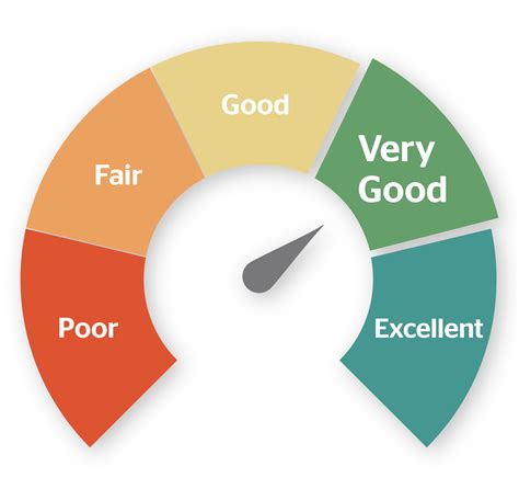 Your credit isn't great, but it isn't terrible either. 3 Ways to Improve Your Credit Score - The Finance Genie