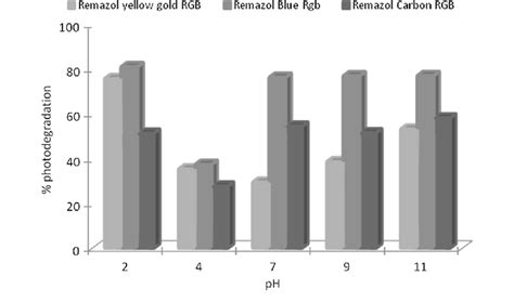 Kode warna emas rgb sedangkan rgb terdiri dari 3 bagian angka yang terpisah oleh tanda koma. Warna Gold Rgb / Rgb Catatan Untuk Berbagi / Warna gold ...