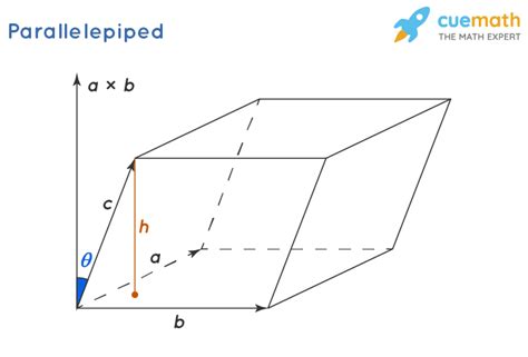 Parallelepiped Formulas Properties Definition Examples