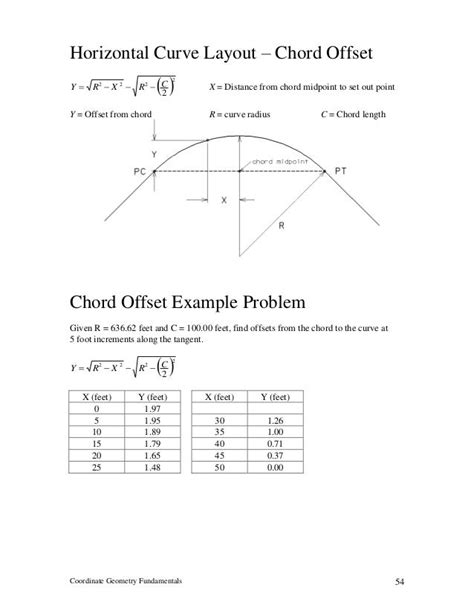 Coordinate Geometry Fundamentals 2012