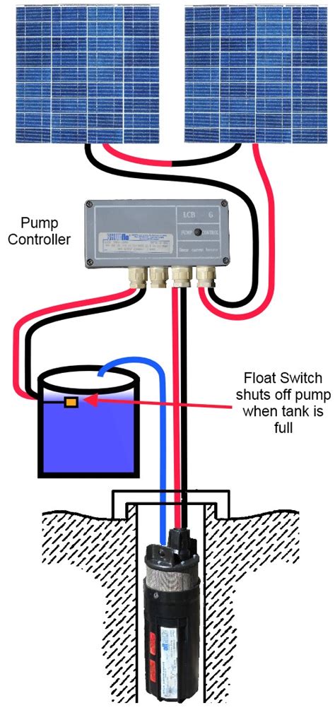 Symbols that represent the constituents inside the circuit, and lines that represent the connections bewteen barefoot and shoes. How to Use a Submersible Water Pump - 24 Volt Wiring Diagram