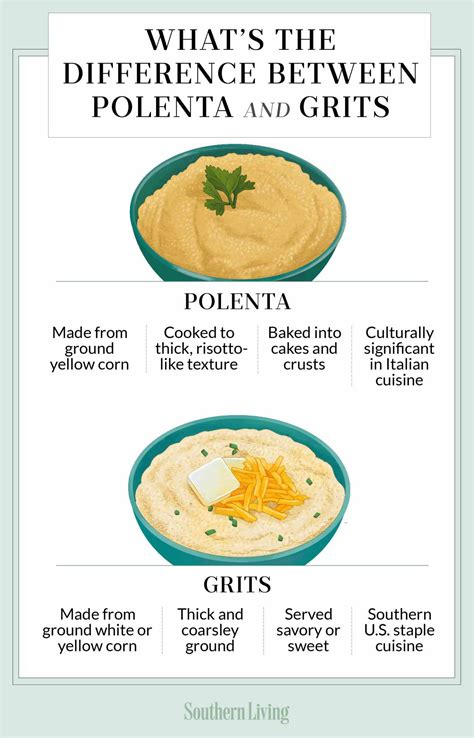 Whats The Difference Between Polenta And Grits
