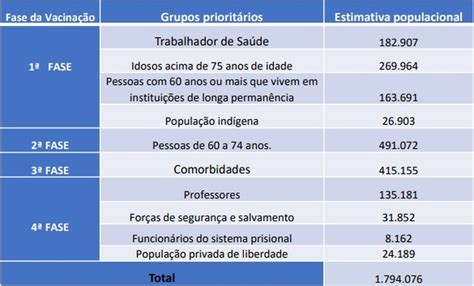 primeiro lote | Blog do BG
