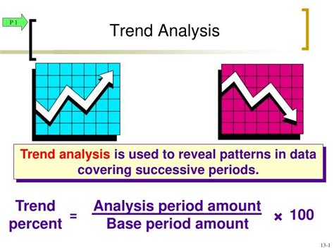 PPT - Trend Analysis PowerPoint Presentation, free download - ID:6147586