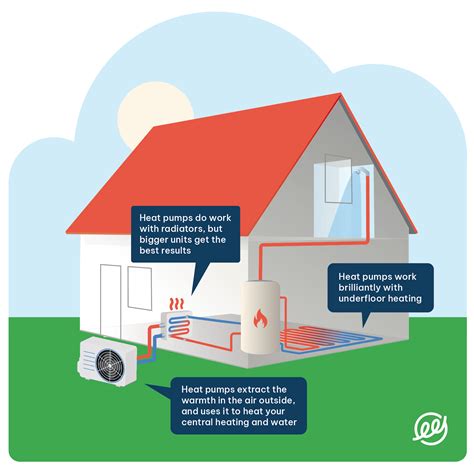 Are Air Source Heat Pumps Worth It In