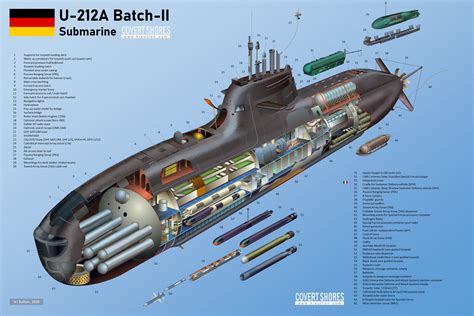 Cutaway Of German Type 212 Batch Ii Added To Covert Shores 2880x1920