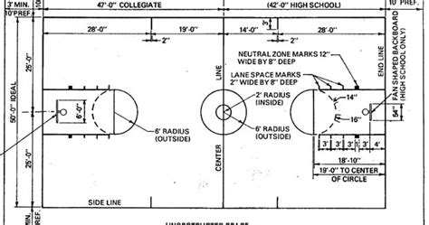 Latest Regulation Regulation Basketball Court Size