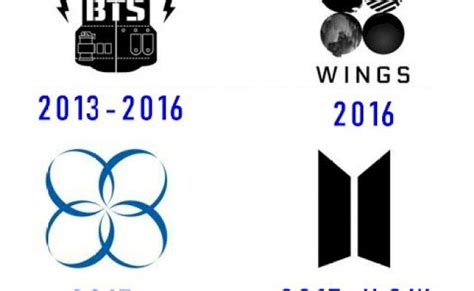 Bts Logo Symbol Meaning History And Evolution Otosection