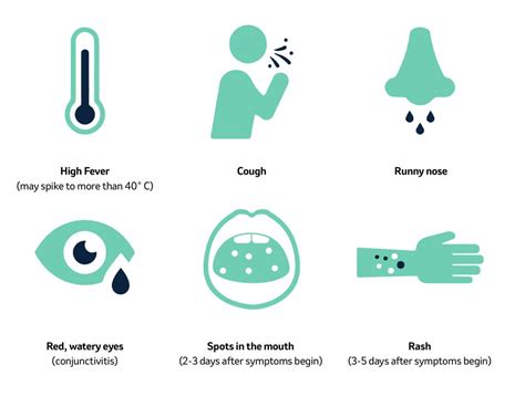 Measles Symptoms And Signs Msd