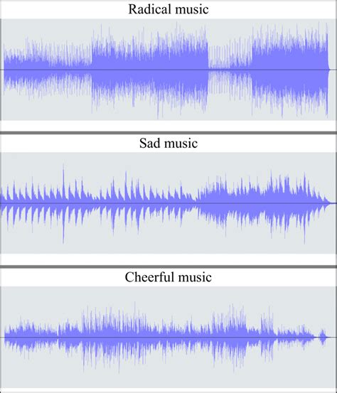 Visualization For Different Styles Of Generated Music Download