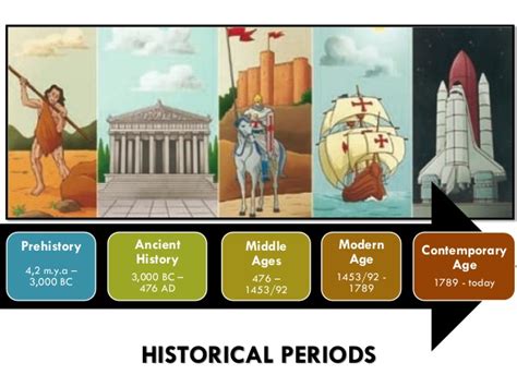 • in the west, writing was invented in ancient mesopotamia just before 3000 b.c.e., so this period includes visual culture (paintings, sculpture, and architecture) made before that date. WYH1010 #21. Late Antiquity West