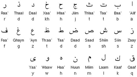 The persian alphabet or persian script, is a writing system used for the persian language spoken in iran (western persian) and afghanistan (dari persian). Deezainpost: Modern Arabic Calligraphy