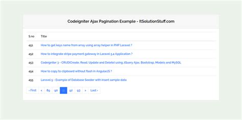 PHP Codeigniter 3 Ajax Pagination using Jquery Example - ItSolutionStuff.com