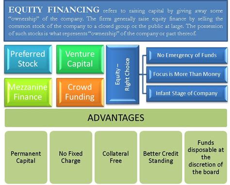 Equity Financing Defined When Is It Preferred Types Advantages Efm