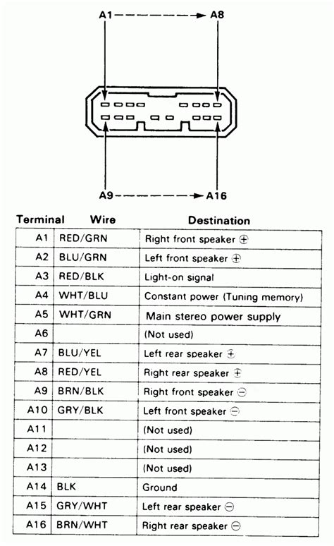 1991 honda civic wiring harness. Wiring Schematic 92 Honda Accord Dx - Wiring Diagram Schemas