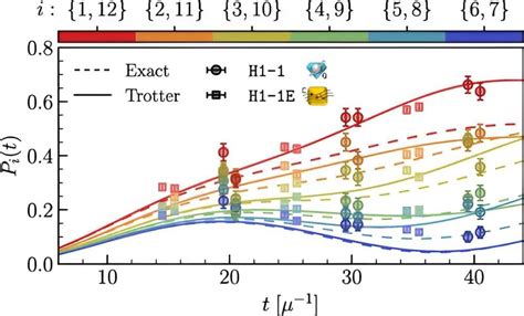 Untangling The Entangled Quantum Study Shines Fresh Light On How