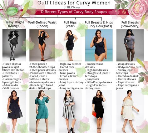 What Does A Curvy Body Type Mean A Full Guide To Curves Curvy Body Types Curvy Body
