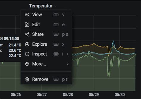 How To Seamlessly Add Grafana Graphs To Home Assistant The Smarthome