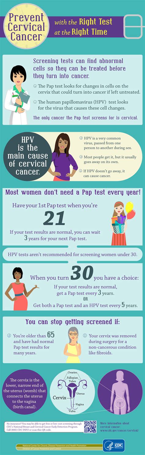 The Risk Factors For Cervical Cancer