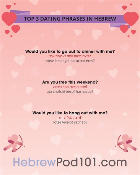 How To Say I Love You In Hebrew Romantic Word List