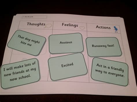 Thoughts Feelings And Actions Resources Item 112 Elsa Support