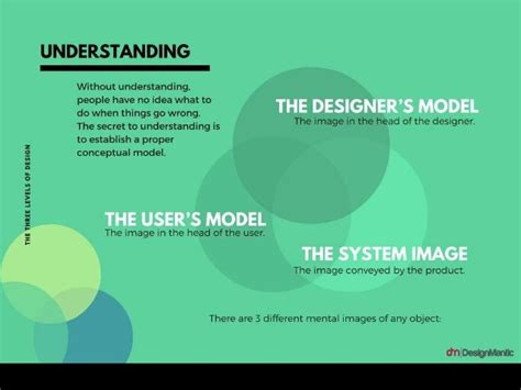 The Three Levels Of Design