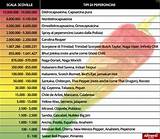 Images of Hot Pepper Heat Index
