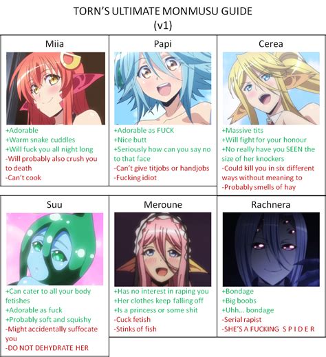 My Ultimate Monmusu Guide Monster Musume Daily Life With Monster Girl Know Your Meme