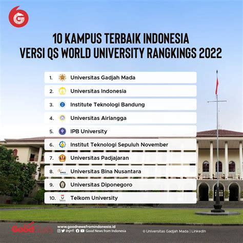 Terbaru Inilah 10 Kampus Terbaik Di Indonesia Versi Qs World