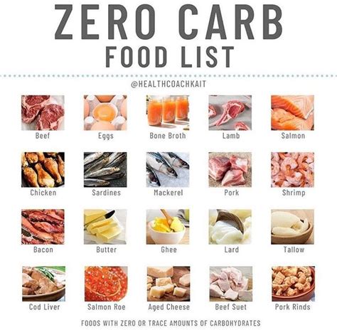 Keto Zero Carb Food List No Carb Food List Zero Carb Foods Food