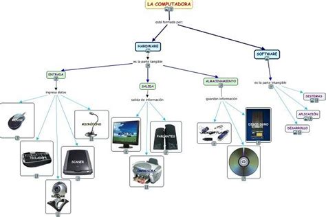 Partes Del Computador Mapa Conceptual Pendidik