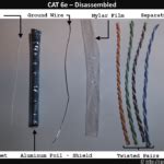I would like to mount it in my media closet with my router ~25 feet away but i might. CAT3 vs. CAT5 vs. CAT6 - CustomCable