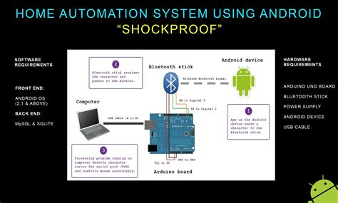 Home Automation Using Android 6211 Mytechlogy