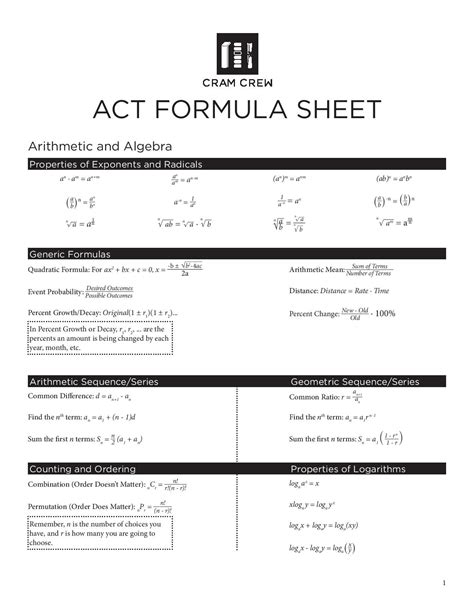 Formula Sheet For Act Math Formulas