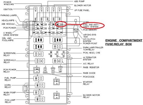 How To Find And Interpret The Ford Explorer Fuse Diagram For Effective