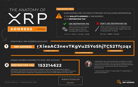Use link below and receive. Anatomy of the XRP address