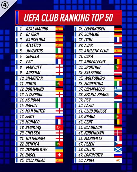 433 On Twitter Where Is Your Club Ranked In The Latest Uefa Club