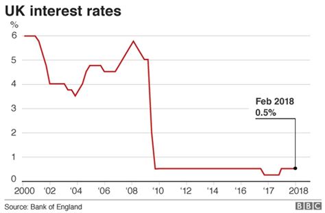 World data atlas sources knoema interest rates around the world malaysia. Bank of England hints at earlier and faster rate rises ...