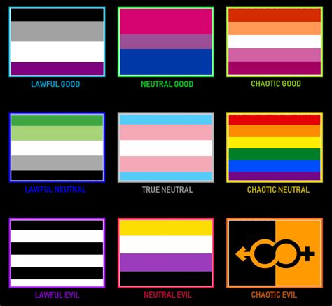 Pride Flagsexuality Moral Alignment Chart Just Based On The General
