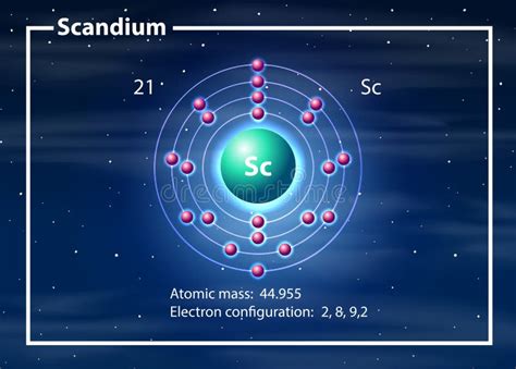 Scandium Stock Illustration Illustration Of Science 139651065