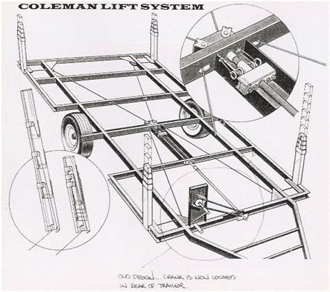 Understanding Camping Trailers Roof Lift Systems Custom Cylinders