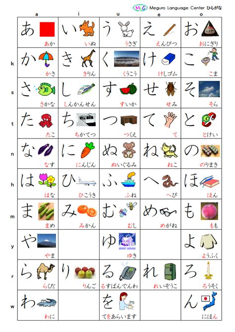 Hiragana And Katakana Free Study Material Mlc Japanese Language