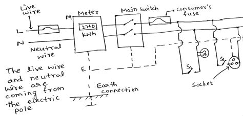 Draw A Labelled Diagram To Show The Domestic Electric Wiring From An