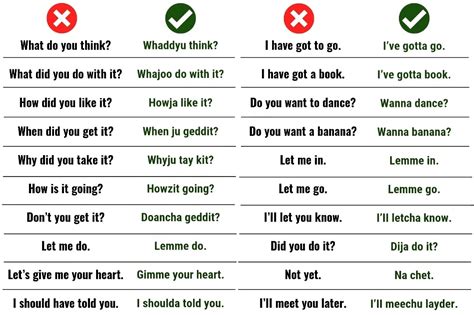 How To Speak Fast English English Pronunciation Learning Good