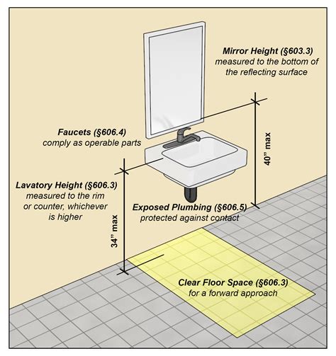 Wheelchair Accessible Bathroom Vanity Dimensions Rispa