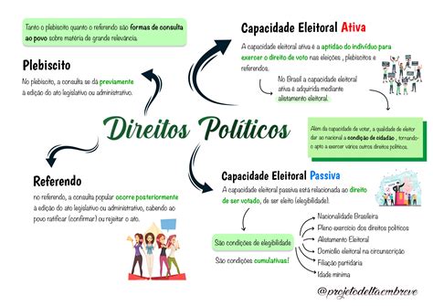 Pacto Dos Direitos Civis E Políticos