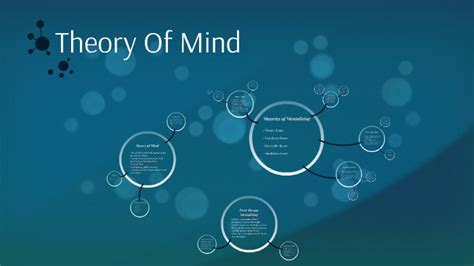 Theory Of Mind By