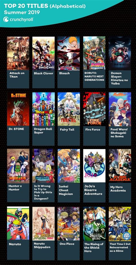 Details More Than 79 Best Anime Crunchyroll Super Hot Induhocakina